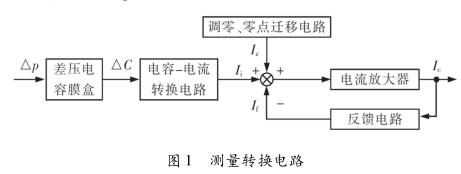 差壓TIKTOK免费版色板