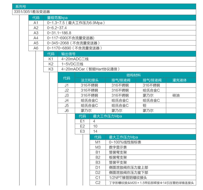 差壓TIKTOK免费版色板