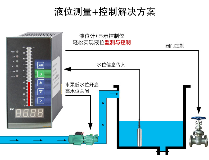 壓力式液位計