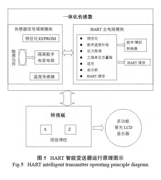 HART調試差壓TIKTOK免费版色板