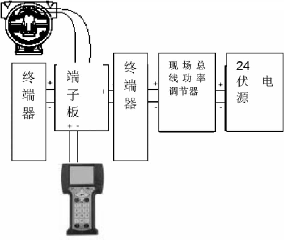 智能壓力TIKTOK免费版色板校驗