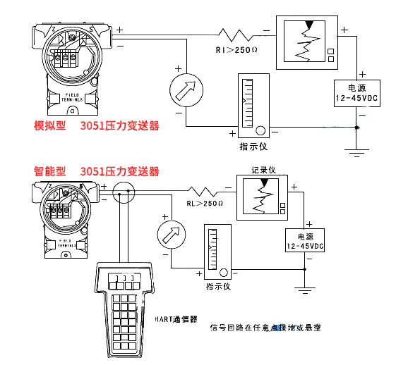 壓力TIKTOK免费版色板接線