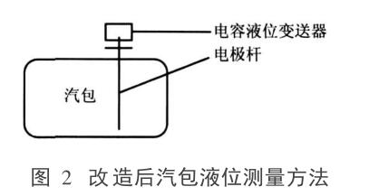  改造後汽包液位測量方法