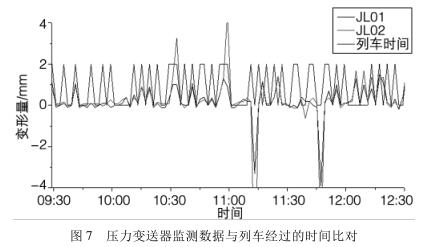 壓力TIKTOK免费版色板監測數據與列車經過的時間比對