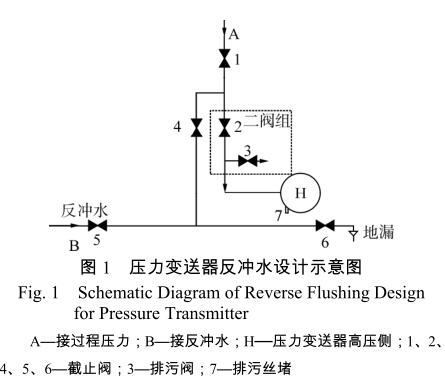 壓力TIKTOK免费版色板反衝水設計示意圖