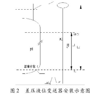 差壓液位TIKTOK免费版色板安裝示意圖