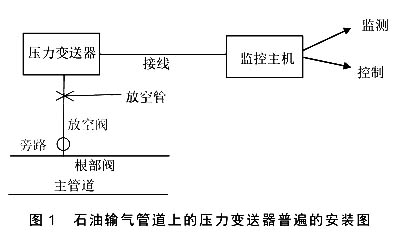 石油輸氣管道上的壓力TIKTOK免费版色板普遍的安裝圖