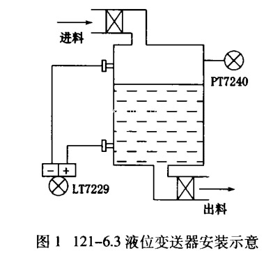 雙法蘭液位TIKTOK免费版色板安裝示意圖