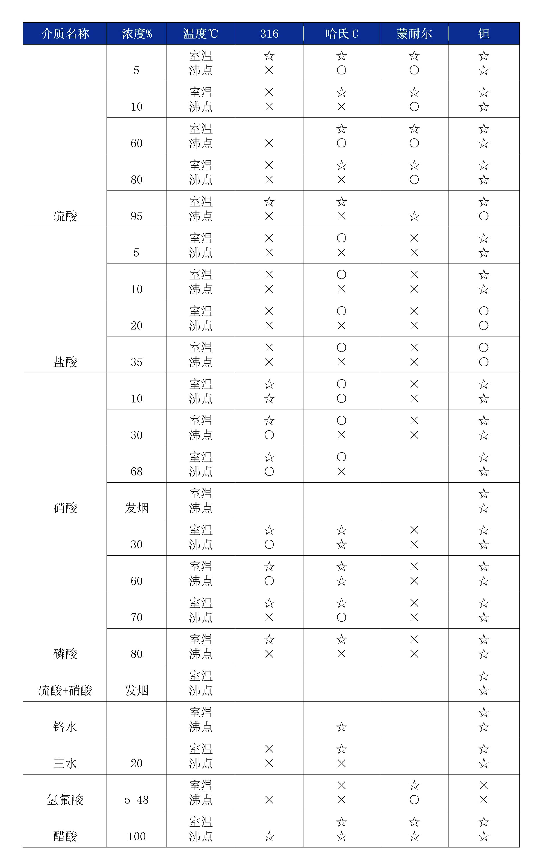 雙法蘭液位TIKTOK免费版色板膜片腐蝕性表