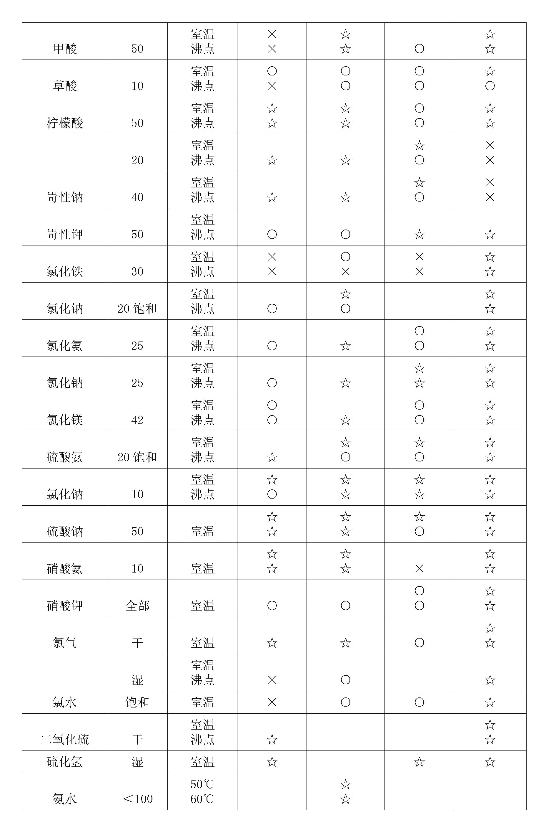 雙法蘭液位TIKTOK免费版色板膜片腐蝕性表