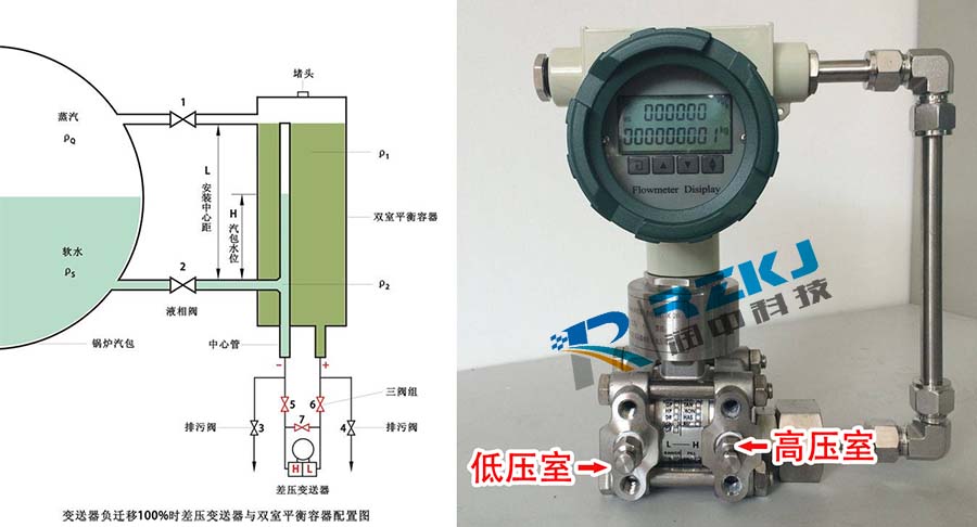 負遷移差壓TIKTOK免费版色板與雙室平衡容器配置圖