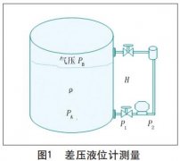 智能液位TIKTOK免费版色板在製漿造紙中的使用說明及維護方法