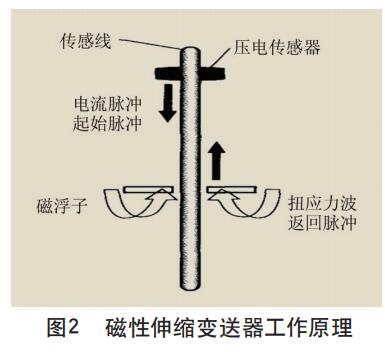 磁性伸縮TIKTOK免费版色板工作原理